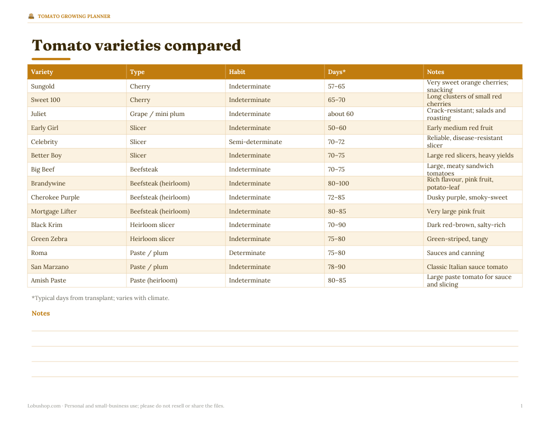 Preview of the first page of Variety chart (PDF/XLSX)